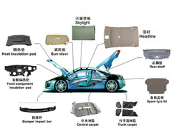 汽车塑料内饰件