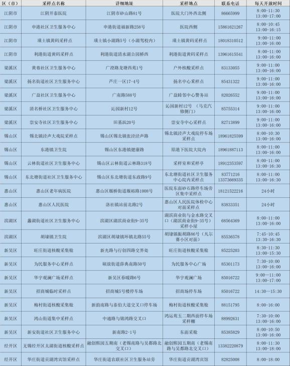 无锡市疫情防控第84号通告