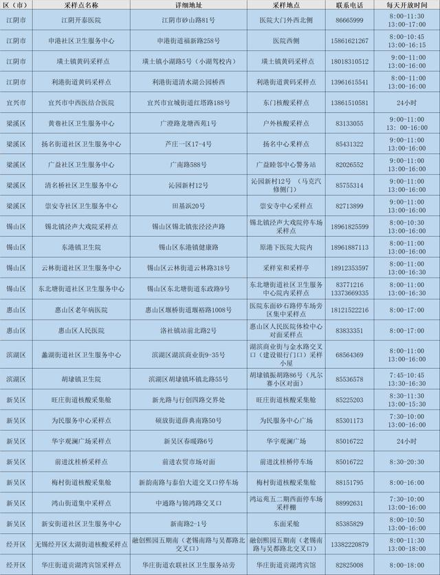 无锡市疫情防控第87号通告