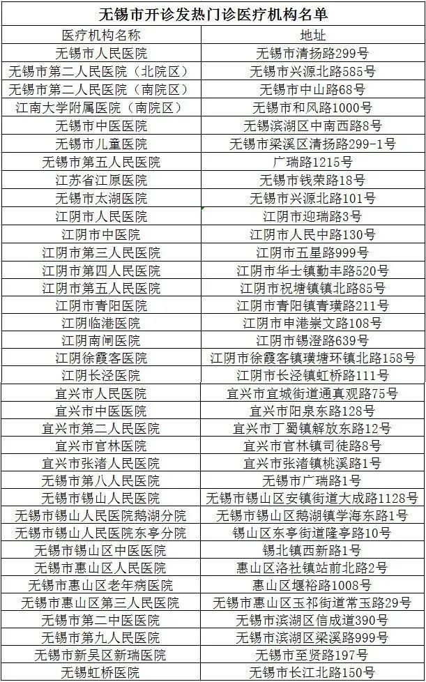 无锡市疫情防控第87号通告
