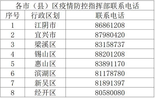 无锡市疫情防控第88号通告