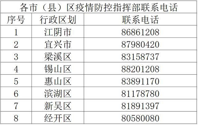 无锡发布关于第93号通告报备时间的再次提醒