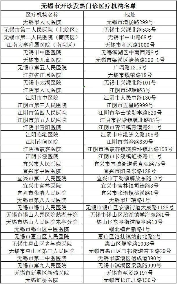 无锡发布关于第93号通告报备时间的再次提醒