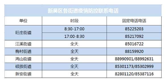 新吴区关于开展区域全员核酸检测的公告