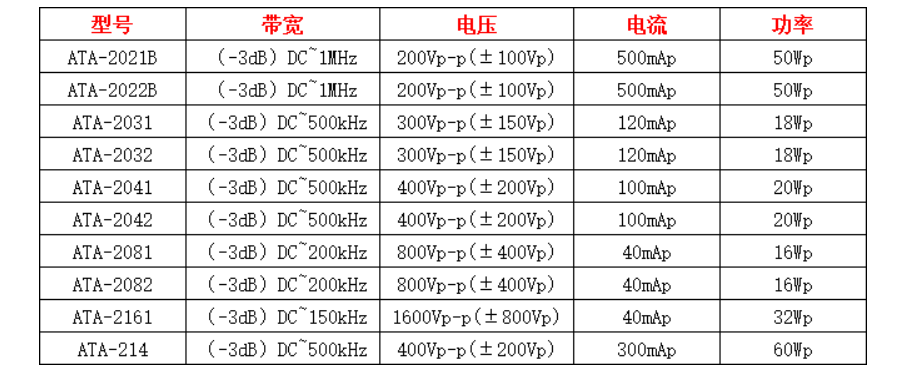 电压放大器在超声波焊接中的作用以及应用