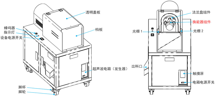(卧式)水口超声波振落机