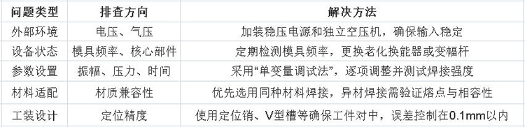 超声波焊接塑料效果不稳定的原因